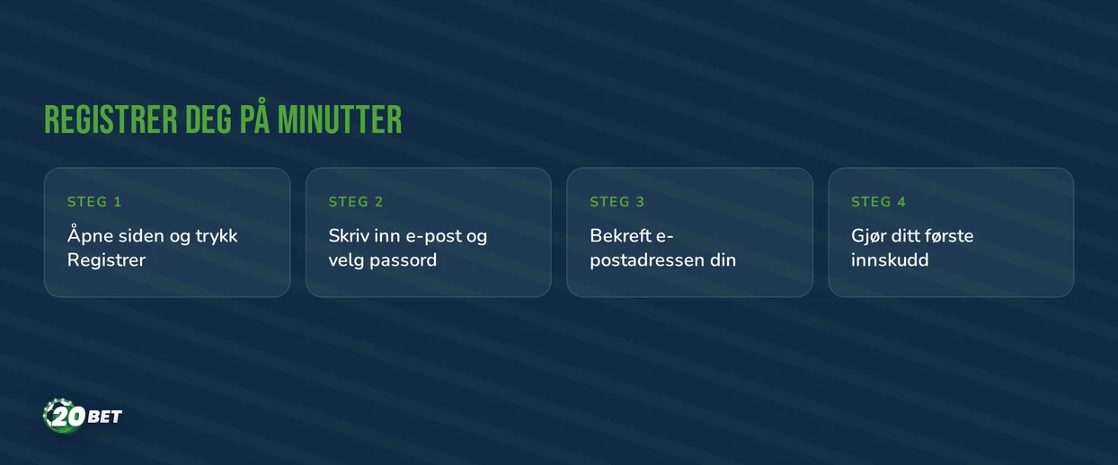 Registrer deg i få steg